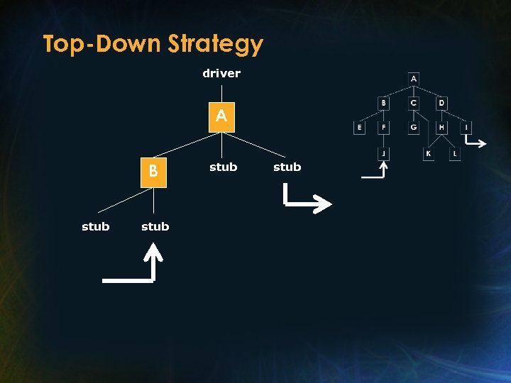 Top-Down Strategy driver A B stub 