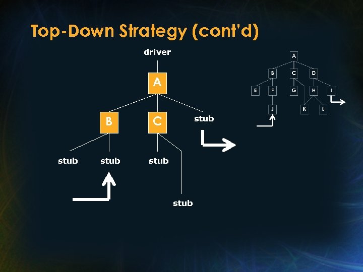 Top-Down Strategy (cont’d) driver A B stub C stub 