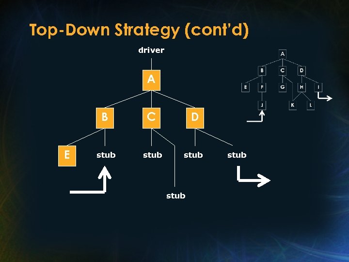 Top-Down Strategy (cont’d) driver A B E C D stub stub 