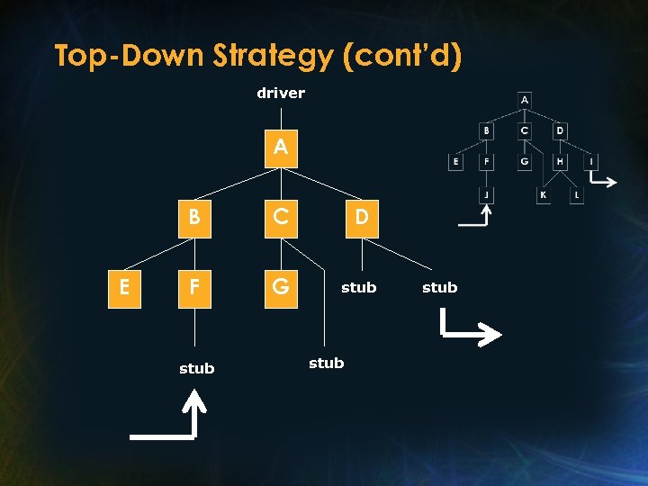 Top-Down Strategy (cont’d) driver A B E C D F G stub 