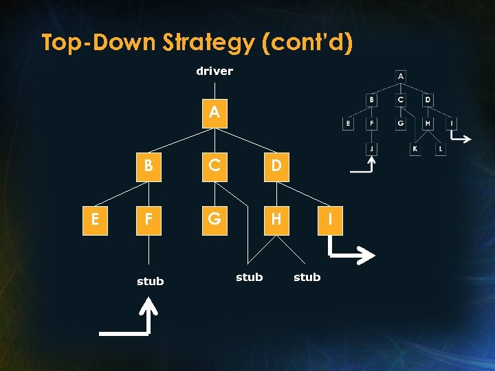 Top-Down Strategy (cont’d) driver A B E C D F G H stub I