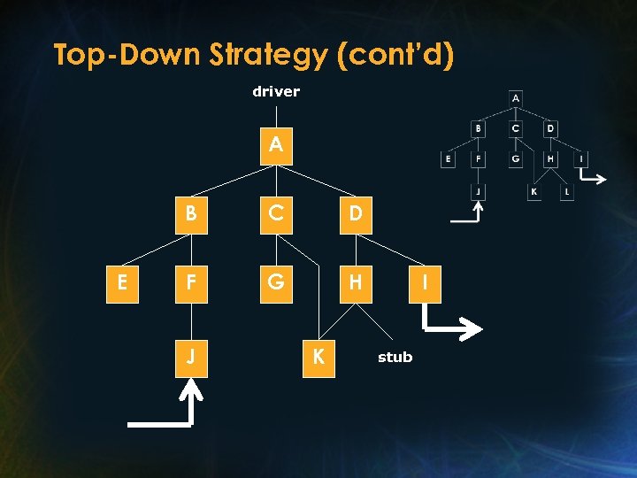 Top-Down Strategy (cont’d) driver A B E C D F G H J K