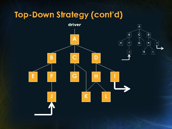 Top-Down Strategy (cont’d) driver A B E C D F G H J K