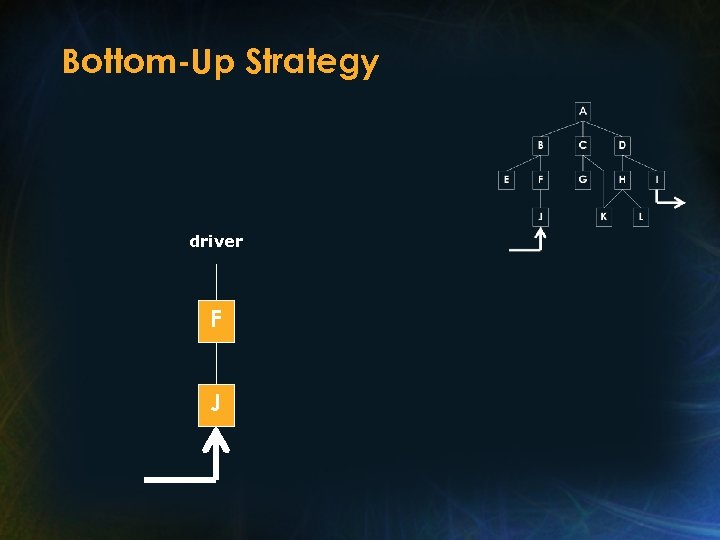 Bottom-Up Strategy driver F J 