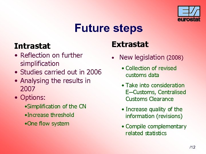 Future steps Intrastat Extrastat • Reflection on further simplification • Studies carried out in