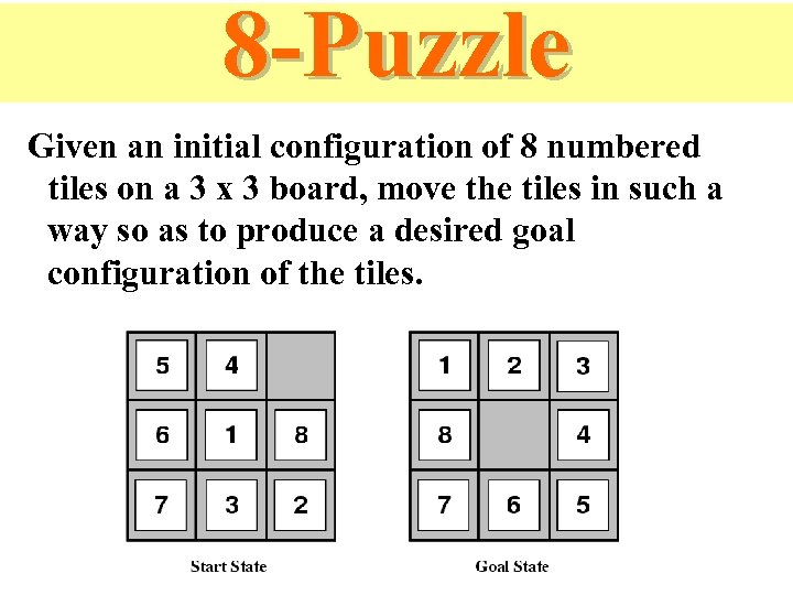 8 -Puzzle Given an initial configuration of 8 numbered tiles on a 3 x