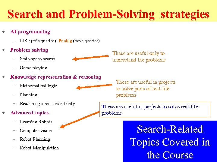 Search and Problem-Solving strategies · AI programming – LISP (this quarter), Prolog (next quarter)