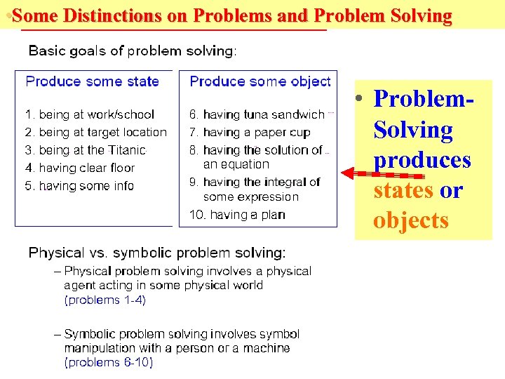  • Some Distinctions on Problems and Problem Solving • Problem. Solving produces states