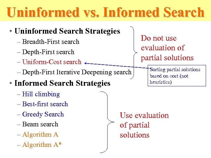 Uninformed vs. Informed Search • Uninformed Search Strategies – Breadth-First search – Depth-First search