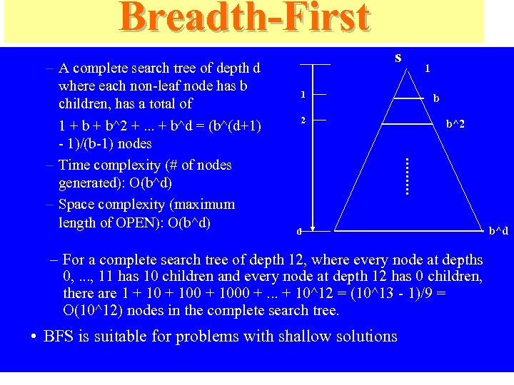 Breadth-First – A complete search tree of depth d where each non-leaf node has