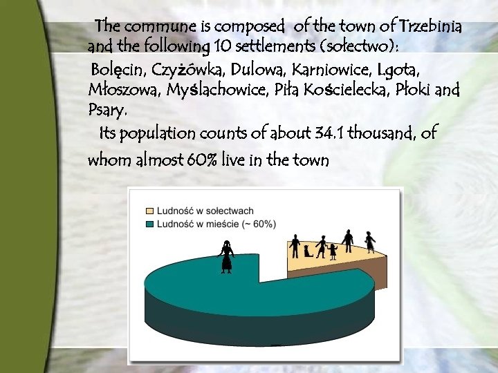 The commune is composed of the town of Trzebinia and the following 10 settlements