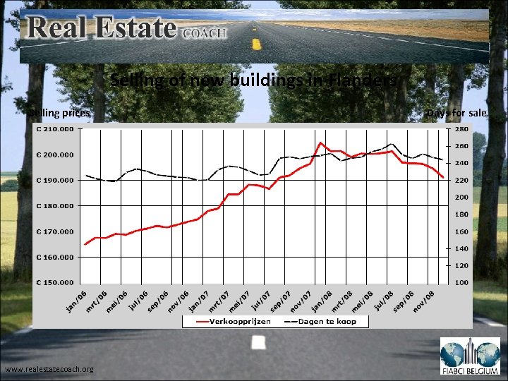 Selling of new buildings in Flanders Selling prices www. realestatecoach. org Days for sale