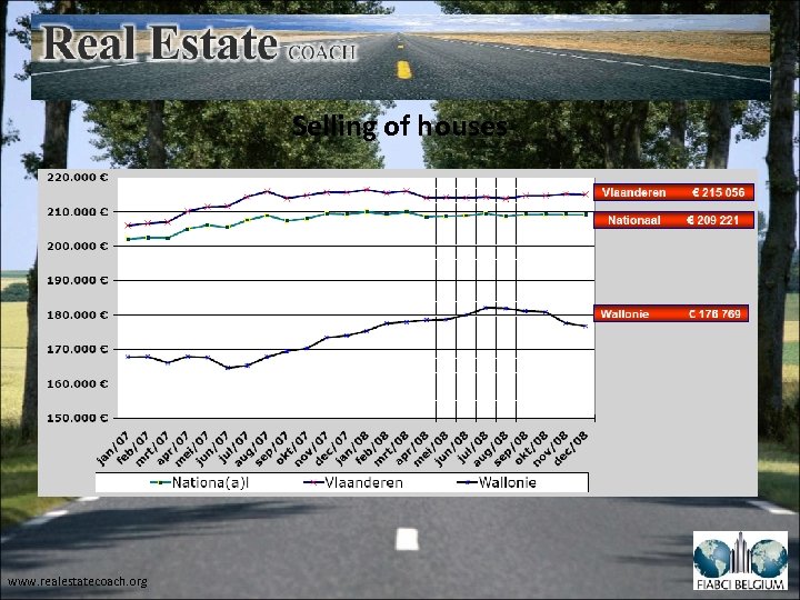 Selling of houses www. realestatecoach. org 