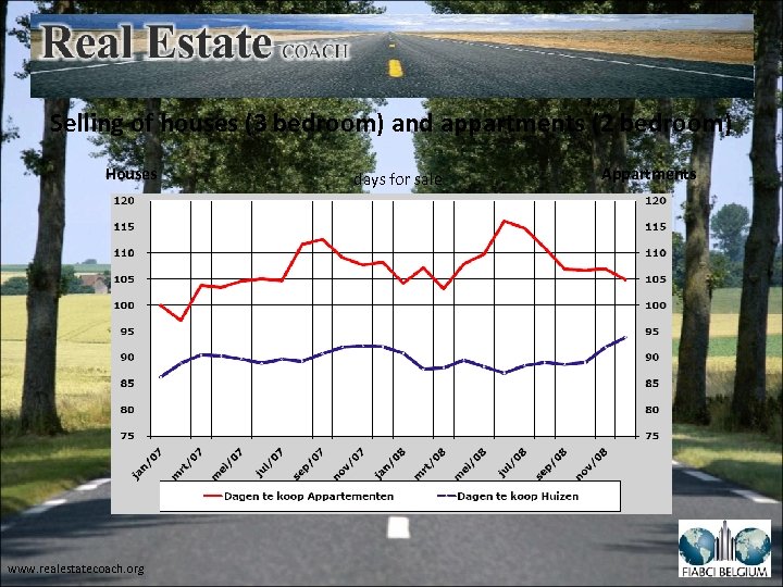 Selling of houses (3 bedroom) and appartments (2 bedroom) Houses www. realestatecoach. org days
