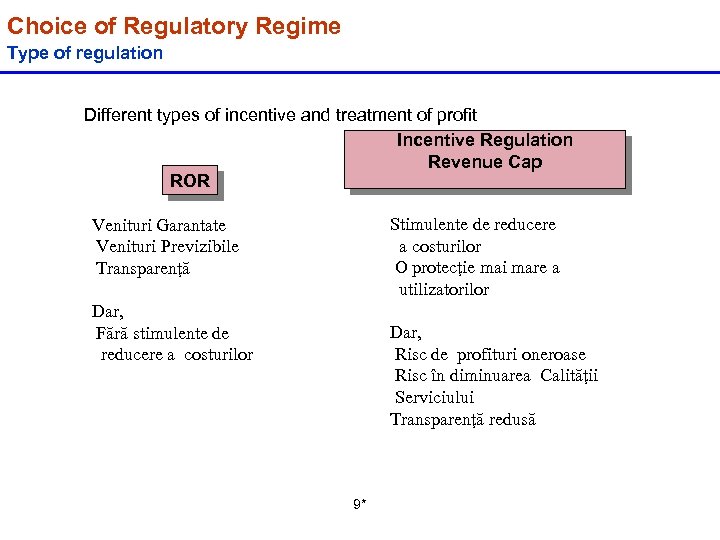 Choice of Regulatory Regime Type of regulation Different types of incentive and treatment of