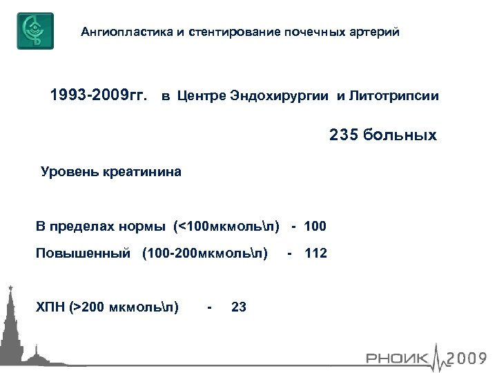 Ангиопластика и стентирование почечных артерий 1993 -2009 гг. в Центре Эндохирургии и Литотрипсии 235