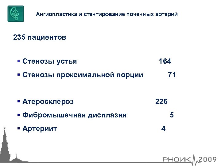 Ангиопластика и стентирование почечных артерий 235 пациентов Стенозы устья 164 Стенозы проксимальной порции Атеросклероз
