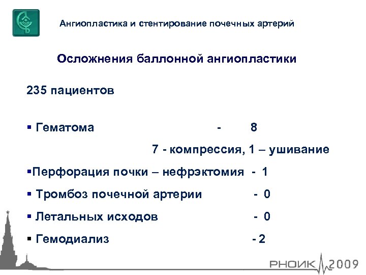 Ангиопластика и стентирование почечных артерий Осложнения баллонной ангиопластики 235 пациентов Гематома - 8 7