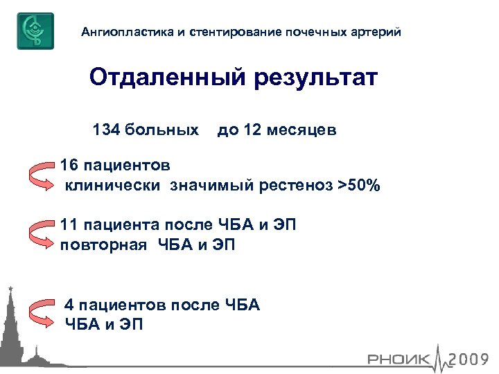 Ангиопластика и стентирование почечных артерий Отдаленный результат 134 больных до 12 месяцев 16 пациентов