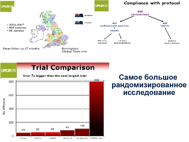 Самое большое рандомизированное исследование 