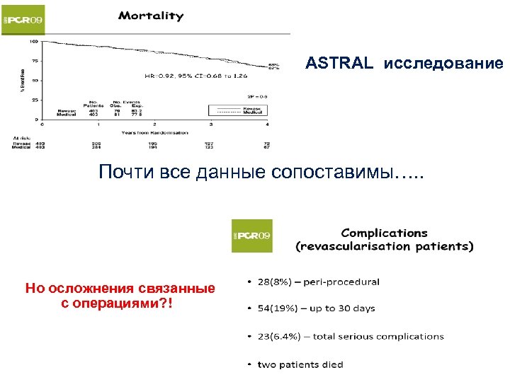 ASTRAL исследование Почти все данные сопоставимы…. . Но осложнения связанные с операциями? ! 
