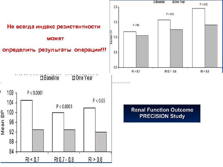Не всегда индекс резистентности может определить результаты операции!!! 