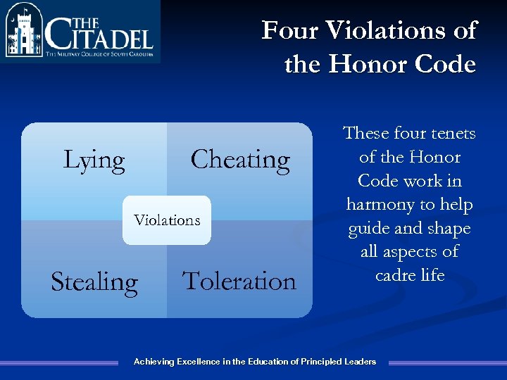 Four Violations of the Honor Code Cheating Lying Violations Stealing Toleration These four tenets