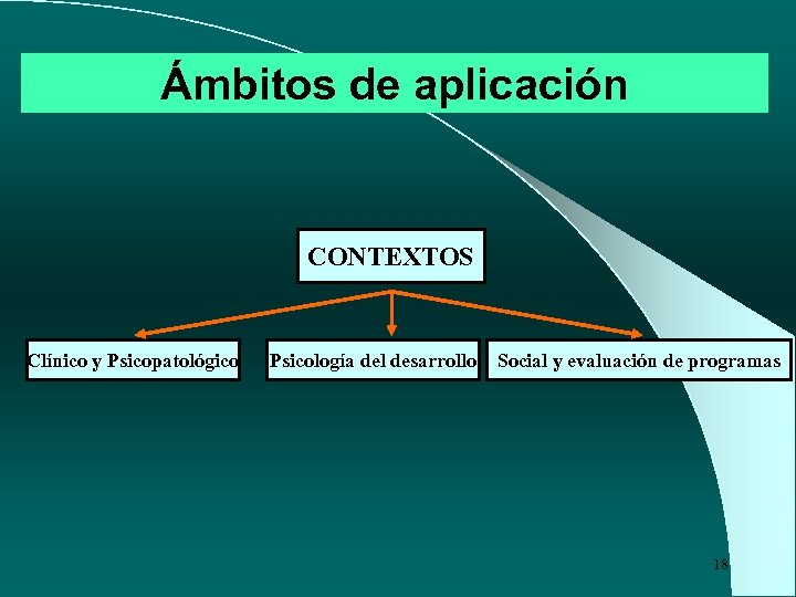 Ámbitos de aplicación CONTEXTOS Clínico y Psicopatológico Psicología del desarrollo Social y evaluación de