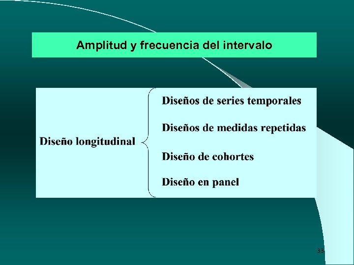 Amplitud y frecuencia del intervalo 33 