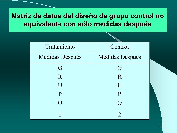 Matriz de datos del diseño de grupo control no equivalente con sólo medidas después