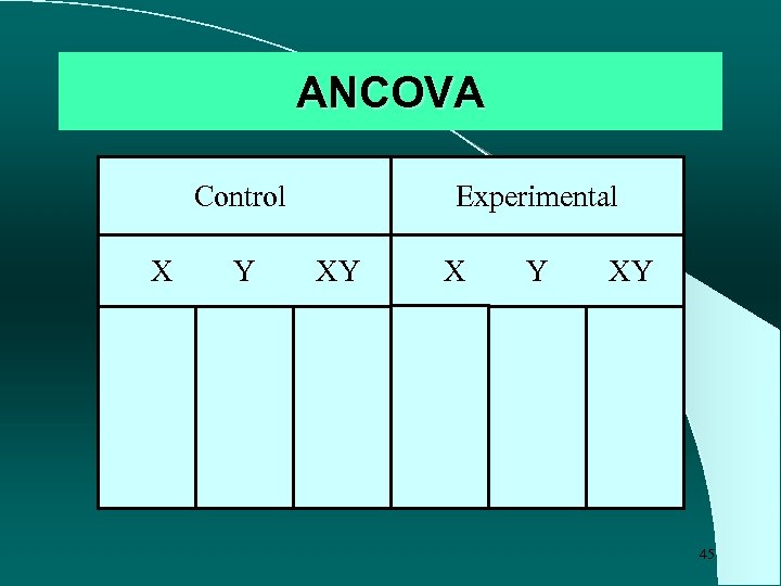 ANCOVA Control X Y Experimental XY X Y XY 45 