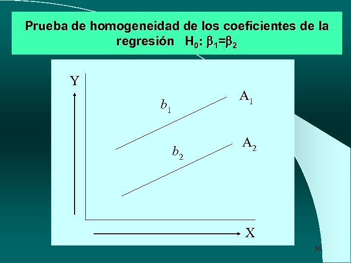 Prueba de homogeneidad de los coeficientes de la regresión H 0: 1= 2 Y