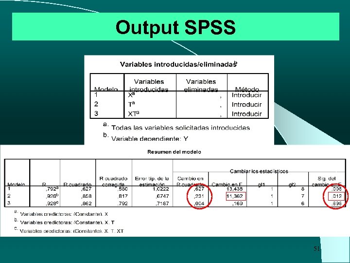 Output SPSS 51 