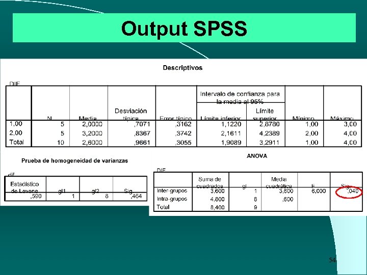 Output SPSS 54 