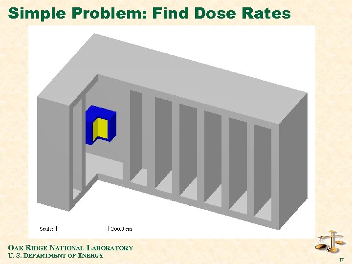 Simple Problem: Find Dose Rates OAK RIDGE NATIONAL LABORATORY U. S. DEPARTMENT OF ENERGY