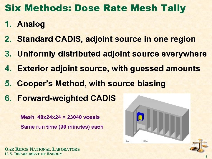 Six Methods: Dose Rate Mesh Tally 1. Analog 2. Standard CADIS, adjoint source in