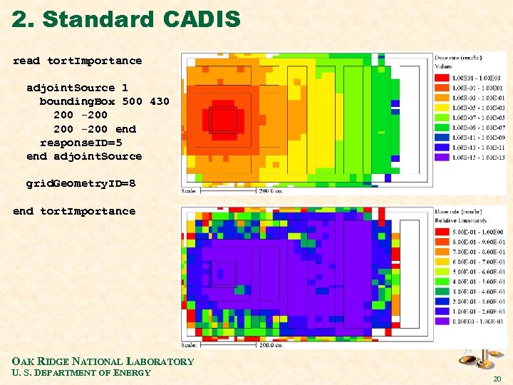 2. Standard CADIS read tort. Importance adjoint. Source 1 bounding. Box 500 430 200