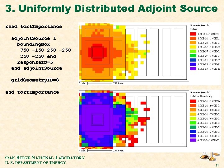 3. Uniformly Distributed Adjoint Source read tort. Importance adjoint. Source 1 bounding. Box 750