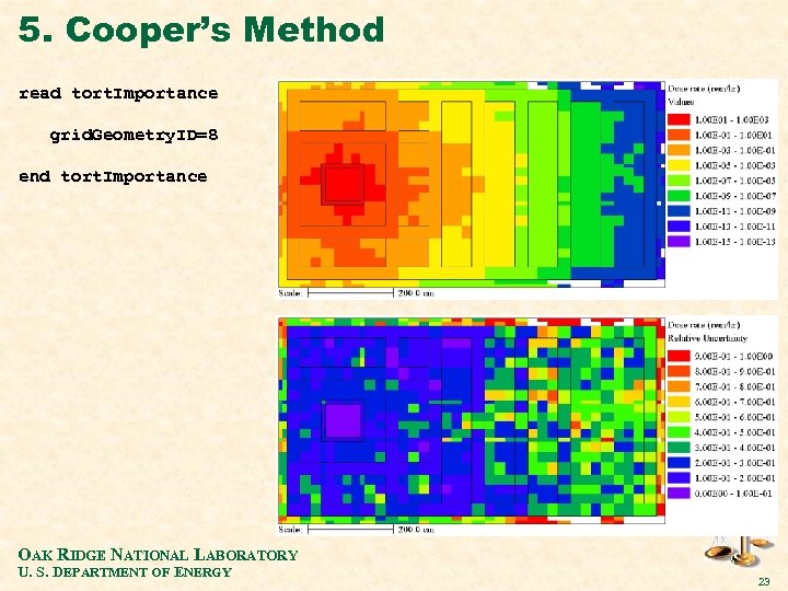 5. Cooper’s Method read tort. Importance grid. Geometry. ID=8 end tort. Importance OAK RIDGE