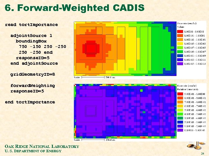 6. Forward-Weighted CADIS read tort. Importance adjoint. Source 1 bounding. Box 750 -150 250