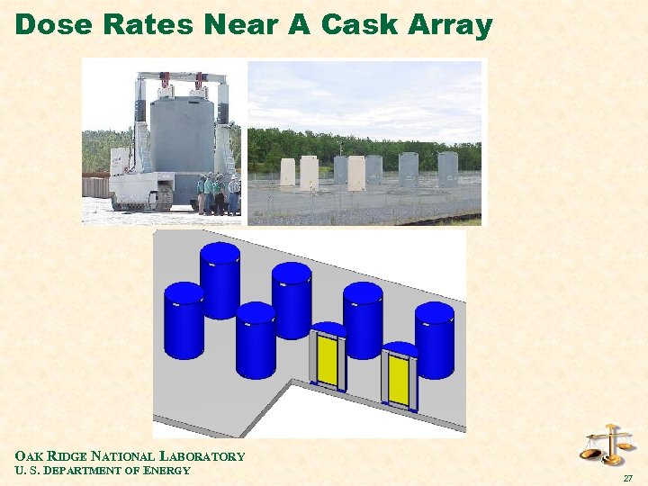 Dose Rates Near A Cask Array OAK RIDGE NATIONAL LABORATORY U. S. DEPARTMENT OF