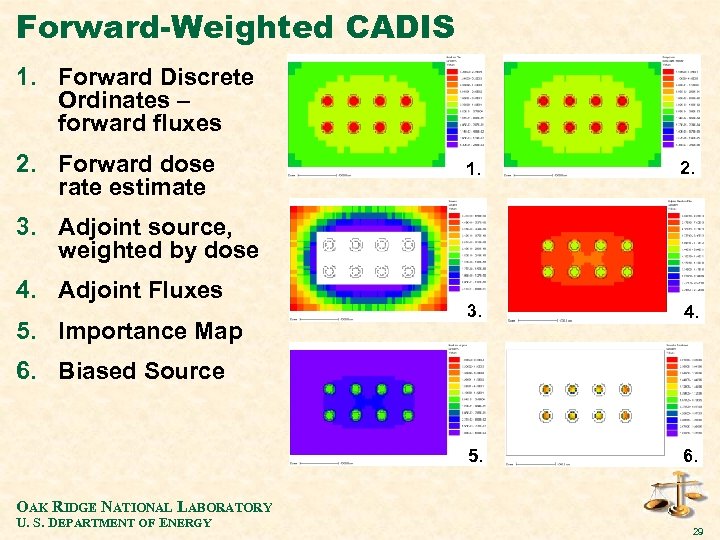 Forward-Weighted CADIS 1. Forward Discrete Ordinates – forward fluxes 2. Forward dose rate estimate