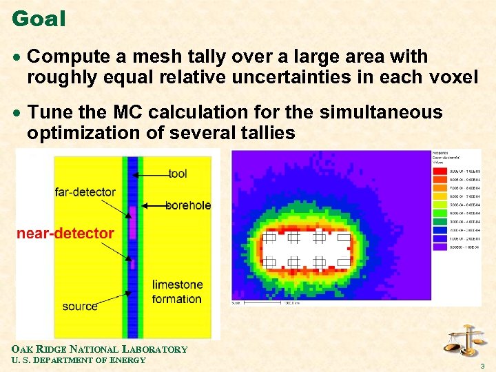Goal · Compute a mesh tally over a large area with roughly equal relative