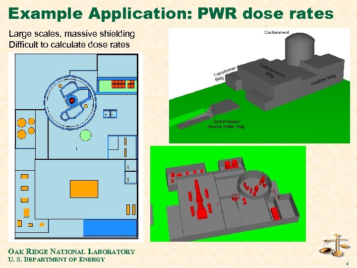Example Application: PWR dose rates Large scales, massive shielding Difficult to calculate dose rates