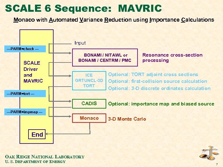SCALE 6 Sequence: MAVRIC Monaco with Automated Variance Reduction using Importance Calculations Input —PARM=check