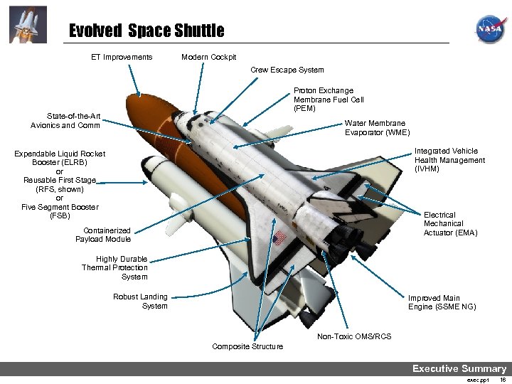 Evolved Space Shuttle ET Improvements Modern Cockpit Crew Escape System Proton Exchange Membrane Fuel