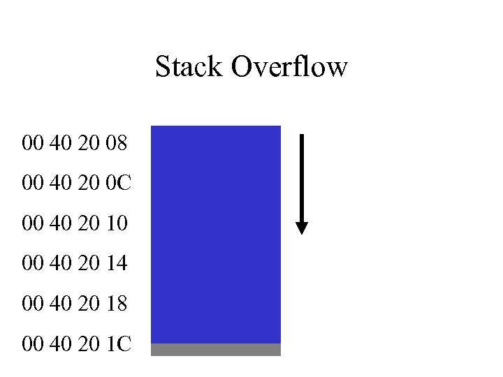 Stack Overflow 00 40 20 08 00 40 20 0 C 00 40 20