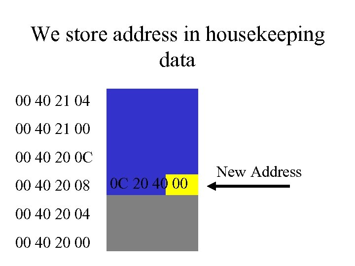 We store address in housekeeping data 00 40 21 04 00 40 21 00