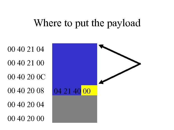 Where to put the payload 00 40 21 04 00 40 21 00 00