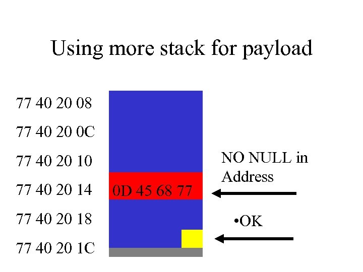 Using more stack for payload 77 40 20 08 77 40 20 0 C